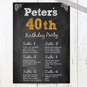 Maßgeschneiderte Geburtstag Sitz-Chart-Zeichen - 40. Geburtstag Sitzordnung - 16. Geburtstag Sitzordnung - DIGITAL-Datei!