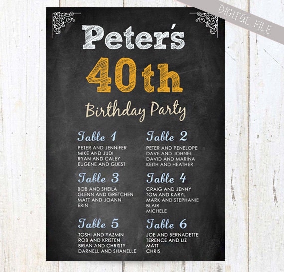 Birthday Party Seating Chart