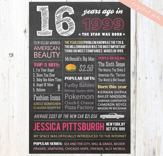 21st Birthday Gift For Her Sister Daughter Friend Personalized 21st Birthday Wall Art What Happened 1998 Birth Poster Digital File