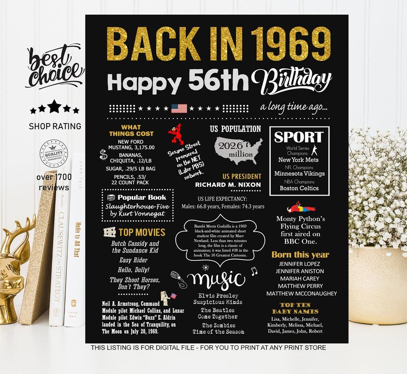 1969 Birthday Sign – 56th Anniversary Gift, Printable (digital Download ...