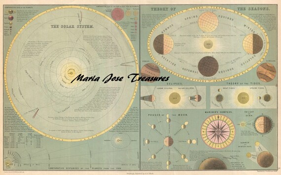 Vintage Chart Of The Solar System Digital Download