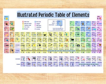 Illustrated Periodic Table Placemat – Fun Science Learning Tool for Kids | Educational Chemistry Gift | Interactive Placemat for Mealtime