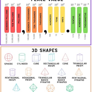 Math Placemat for Kids, Educational Place Mat, Homeschool Learning ...