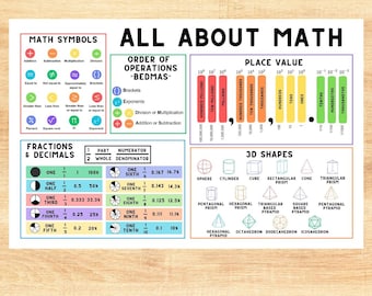 Math Placemat for Kids – Educational Learning Tool | Fun Math Concepts for Homework, Study & Classroom | Science Gift