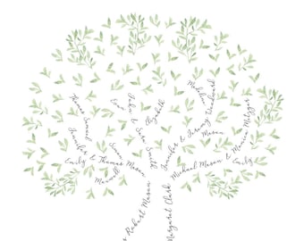 Digital Edit to Family Tree Digital files