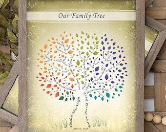 Personalized Family Tree 16x20 Print | 3 to 5 Generations | Parents Anniversary Gift | Grandma Birthday Gift | Custom Family Art