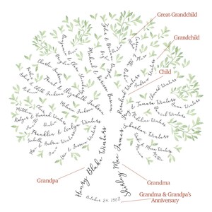 Pu&ograve; includere: Un'illustrazione ad acquerello di un albero genealogico con foglie e rami verdi. I nomi dei membri della famiglia sono scritti sulle foglie, tra cui "Nonno", "Nonna", "Pronipote", "Nipote" e "Figlio". La data "24 ottobre 1962" &egrave; scritta in fondo all'albero.