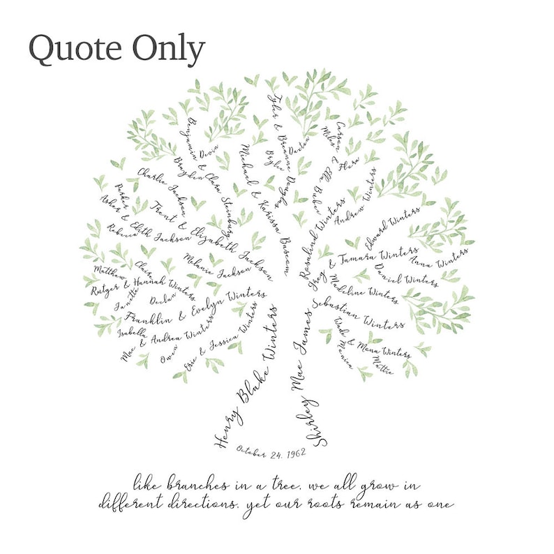 Pu&ograve; includere: Un'illustrazione ad acquerello di un albero verde frondoso con nomi scritti sui rami. La citazione "come i rami di un albero, cresciamo tutti in direzioni diverse, ma le nostre radici rimangono unite" &egrave; scritta sotto l'albero. La data 24 ottobre 1962 &egrave; scritta sotto la citazione.