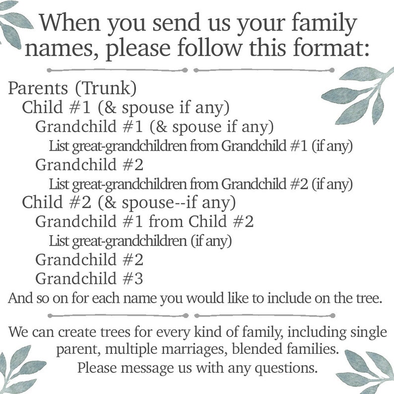 Pu&ograve; includere: Una guida di testo su come formattare i nomi di famiglia per un albero genealogico. La guida elenca l'ordine dei nomi da includere, a partire dai genitori, poi dai figli, dai nipoti e dai pronipoti. Menziona anche l'inclusione dei coniugi e osserva che il formato pu&ograve; essere utilizzato per diverse strutture familiari, tra cui famiglie monoparentali, famiglie ricostituite e famiglie con pi&ugrave; matrimoni.
