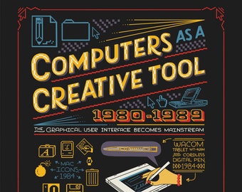 History of the Computer: 1980s Art Print