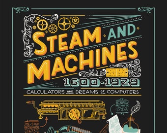 Histoire de l’ordinateur: l’ère de l’impression Steam