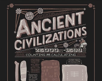 History of the Computer: Ancient Civilizations Art Print
