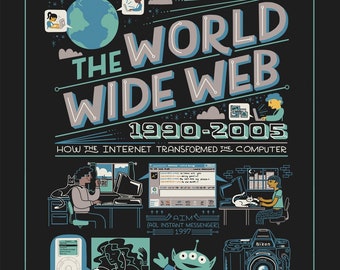 History of the Computer: 1990s Art Print