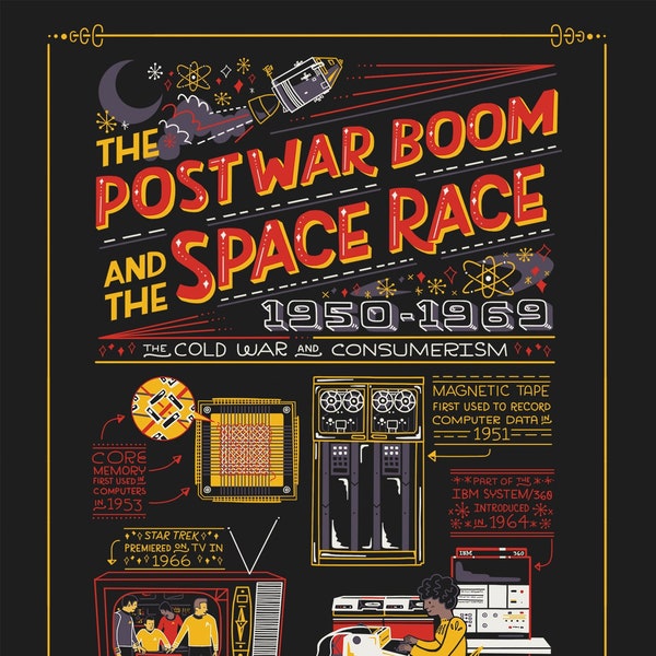 History of the Computer: 1960s Art Print