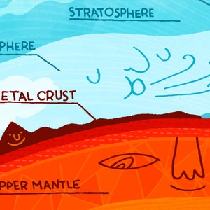 The Layers of the Earth Print image 3