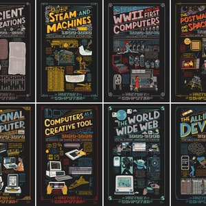Puede incluir: Un conjunto de ocho carteles coloridos que ilustran la historia de las computadoras, desde las civilizaciones antiguas hasta el dispositivo todo en uno moderno. Cada cartel presenta una línea de tiempo, invenciones clave e imágenes icónicas.