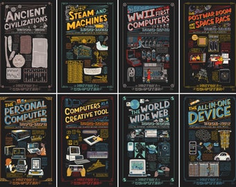 History of the Computer DEAL: The Whole Series, 8 individual Art Prints