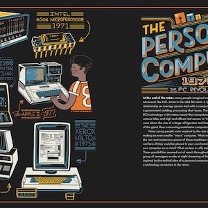 The History of the Computer: People, Inventions, and Technology That ...