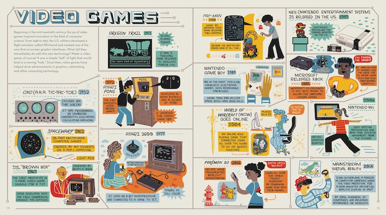 The History of the Computer: People, Inventions, and Technology That ...