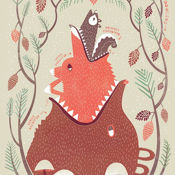 Nahrungskette Wald Poster
