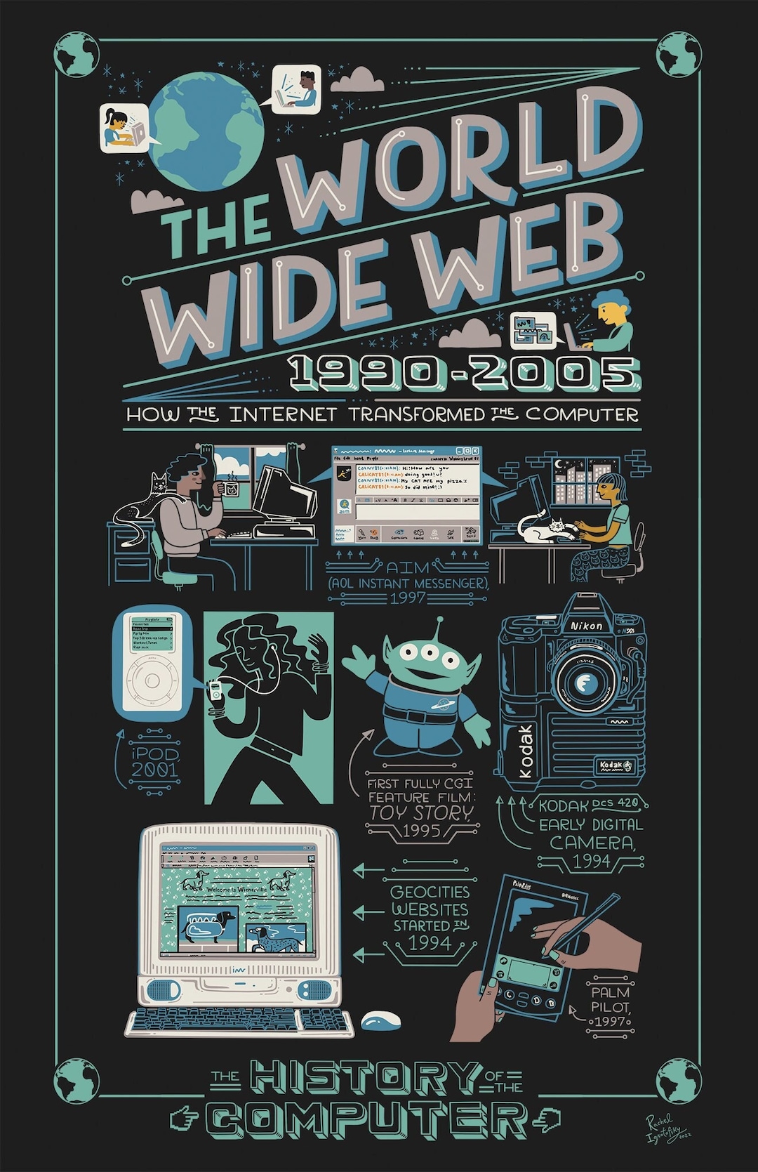 History of the Computer 1990s Art Print Etsy