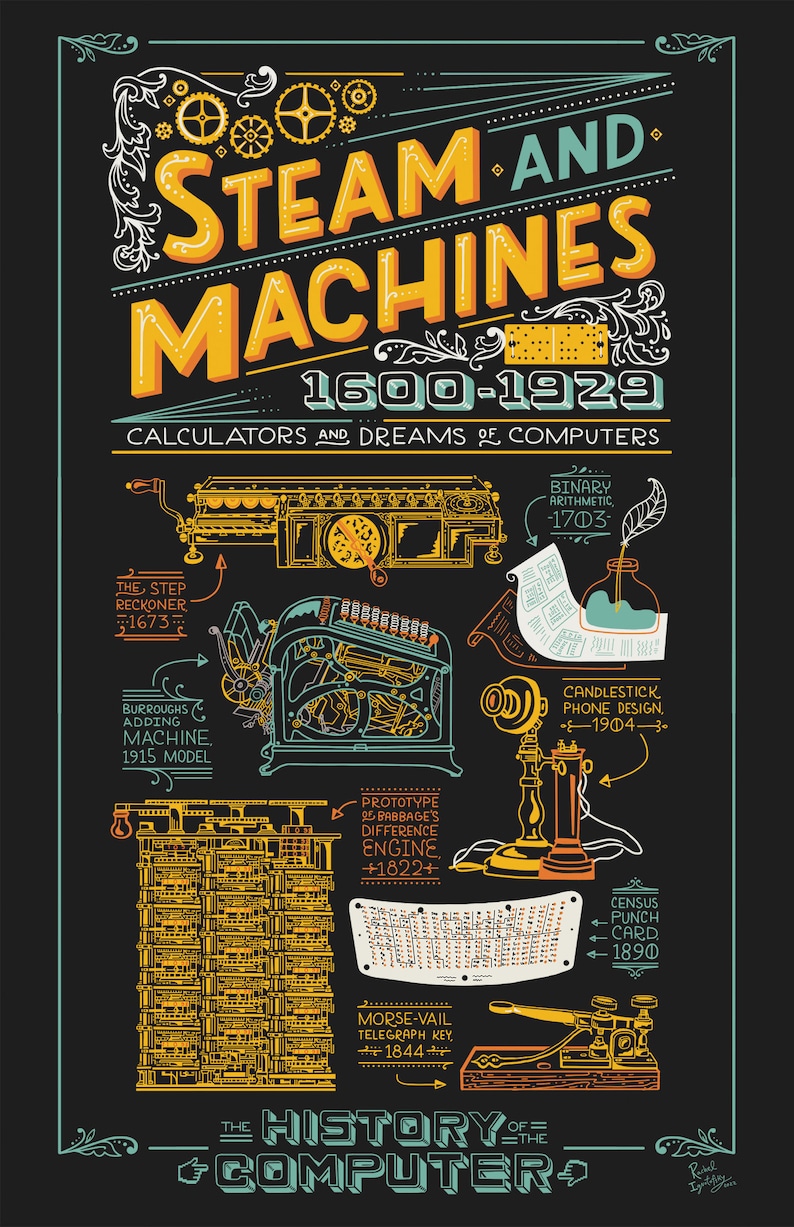 History of the Computer DEAL: the Whole Series, 8 Individual Art Prints ...