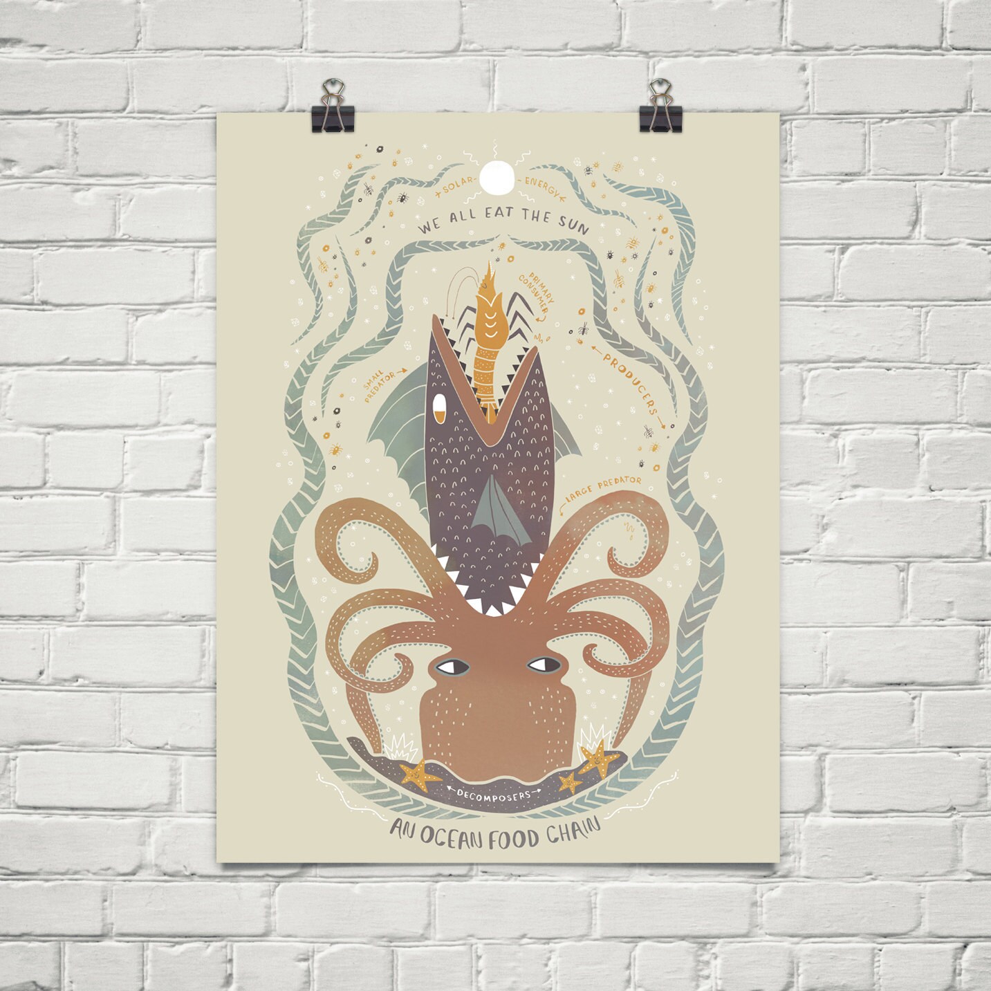 Ocean Food Chain Poster - Etsy