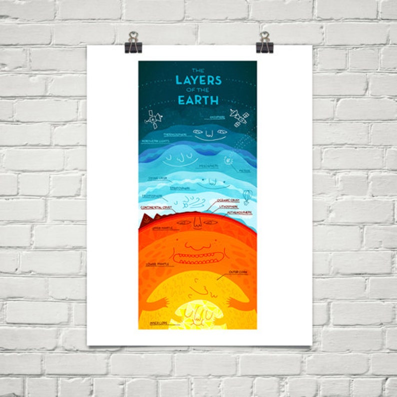 The Layers of the Earth Print image 5