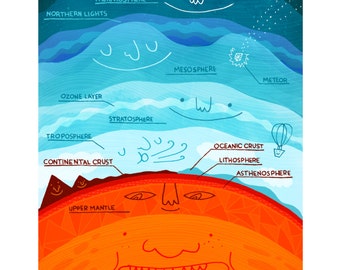 The Layers of the Earth Print