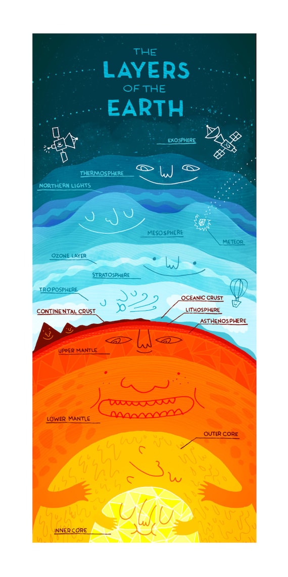 The Layers Of The Earth Print Etsy The Layers Of The Earth Print Etsy