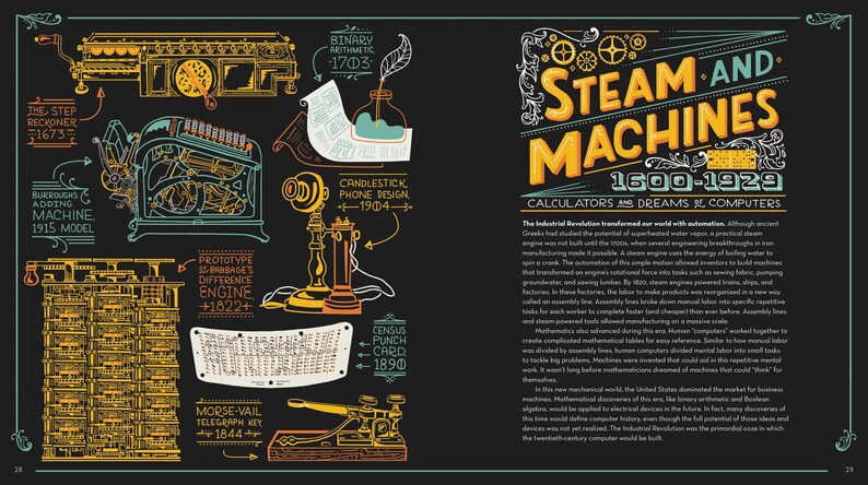 The History of the Computer: People, Inventions, and Technology That ...