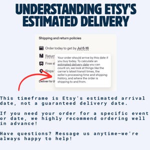 May include: An informational graphic titled UNDERSTANDING ETSY'S ESTIMATED DELIVERY. It features a screenshot of a shipping policy box with a red arrow pointing to a tooltip explaining that the arrival date is an estimate based on transit times.