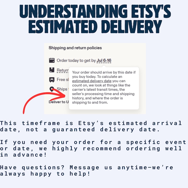 May include: An informational graphic titled UNDERSTANDING ETSY'S ESTIMATED DELIVERY. It features a screenshot of a shipping policy box with a red arrow pointing to a tooltip explaining that the arrival date is an estimate based on transit times.