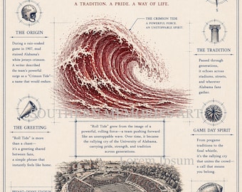 Alabama Crimson Tide Watercolor Blueprint Print (Digital Download)
