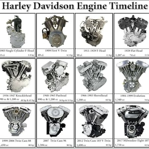May include: A timeline of Harley Davidson engine models from 1903 to 2017. The timeline shows the evolution of the engine from a single cylinder F-Head to the Milwaukee-Eight 107. Each engine is shown with its name, year of production, displacement, and horsepower.