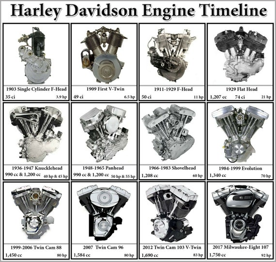 Mouse Pad Evolution Timeline of Harley 