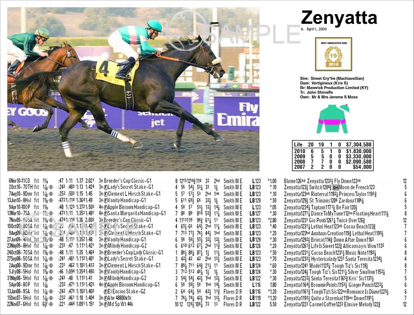 Zenyatta Lifetime Past Performances Print