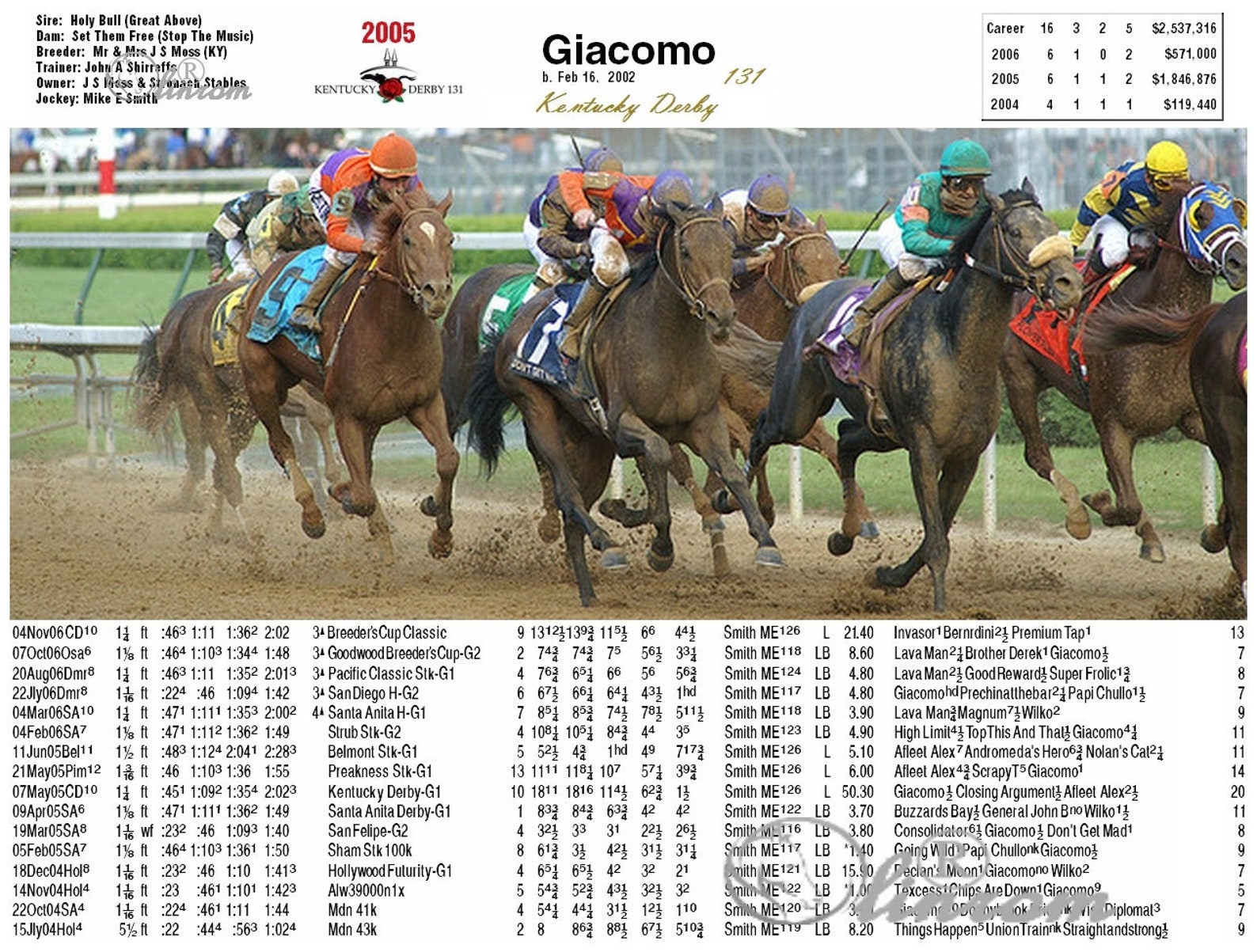 Kentucky Derby Winner Lifetime Past Performances Etsy