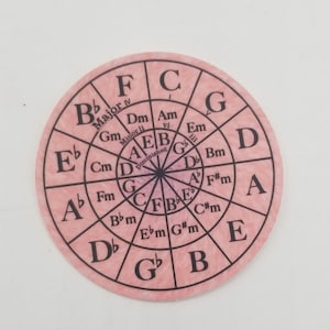 May include: A pink circle chart with black text showing the major, minor, and diminished chords for each note of the musical scale. The chart includes the notes C, D, E, F, G, A, and B.