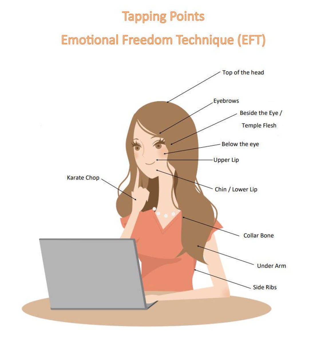 Emotional Freedom Technique Poster | EFT | PDF | Tapping the Meridians ...
