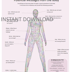 Emotional Sources of Disease | Language of the body | Emotional Pain Chart | PDF Printable | Instant Download