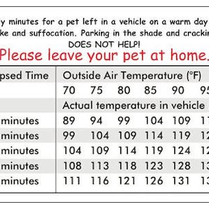 May include: A white graphic with a red headline that reads "Please leave your pet at home." A table shows how quickly a car's interior heats up, even on a mild day. The text warns of heatstroke and suffocation.