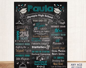 Graduation Chalkboard Sign, Graduation Party Poster, Grad Party, Graduation Photo Prop,Printed Or Printable File CGR0001