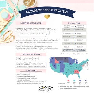 May include: A graphic with a blue and white striped banner that says "Backdrop Order Process". The graphic outlines the steps for ordering a backdrop, including reviewing the proof, production time, and shipping options. The graphic also includes a map of the United States with shipping times for different regions.