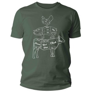 Shirt With Cuts Of Meat Diagrams