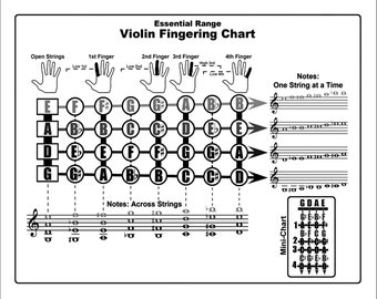 Violin Fingering Chart 8 x 10 Digital Download