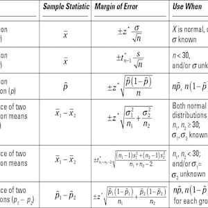 Statistics Formulas Chart 8 X 10 - Etsy