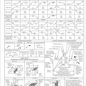Op de afbeelding: Een gedetailleerde tabel met las symbolen, inclusief hoek-, gat- en groefverbindingen. De tabel biedt visuele representaties van verschillende lastechnieken en hun bijbehorende symbolen, met labels en diagrammen.