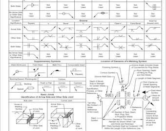 Welding Symbols Chart 8x10 Digital Download