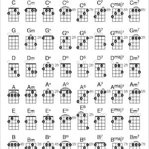 Banjo Chords Chart 8 x 10
